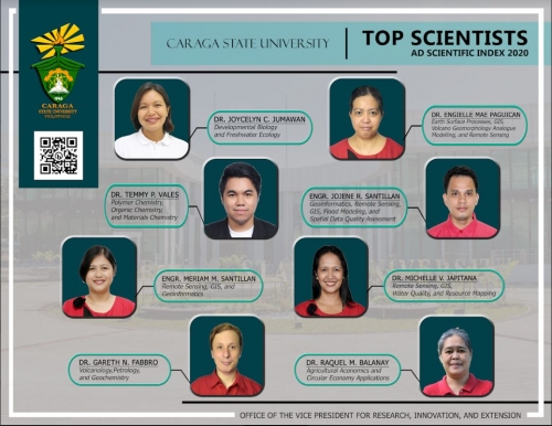 CSU Researchers Listed in the Alper-Doger (AD) Scientific Index’s Top 1,000 Scientists