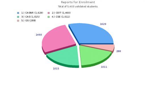 Enrollment Profile of 1st Sem, SY 2016-2017